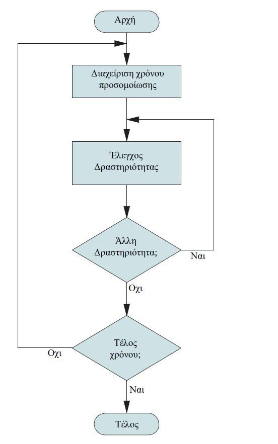 Εικόνα 9.