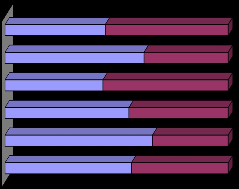 Πίνακας 2.5.