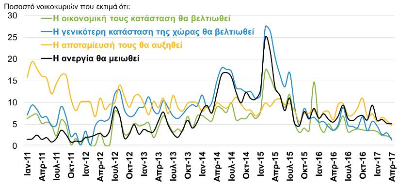 καθυστέρηση όταν τα μέτρα αρχίσουν να εφαρμόζονται, και ιδίως τα μέτρα για μελλοντικές περικοπές συντάξεων.