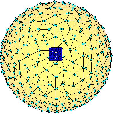Σχήμα 5.1.2: 3Δ πλέγμα γύρω από κύβο μέσα σε σφαίρα. Ο κύβος αποτελείται από 176 κόμβους, ενώ η σφαίρα από 305. Συνολικά το πλέγμα αυτό αποτελείται από 10608 τετράεδρα και 2026 κόμβους.