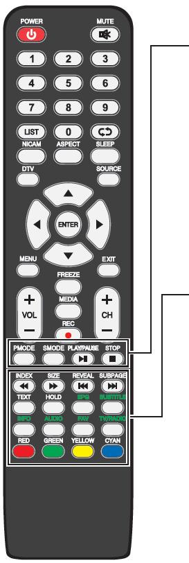 - - PLAY/PAUSE] Spauskite šį mygtuką PALEISTI ar SUSTABDYTI. [T.SHIFT] Spauskite šį mygtuką sustabdyti esamą DTV programą ir pradėti įrašymą.