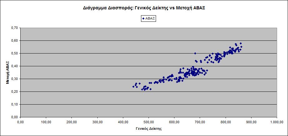 Τμήμα Διοίκησης