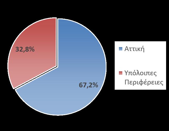 Αττική Ν=465 16 Νομική μορφή