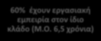 Ν=465 Τα χαρακτηριστικά