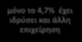 μεταπτυχιακός τίτλος: 61% στο