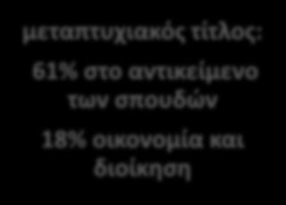 ίδιο κλάδο (Μ.Ο.