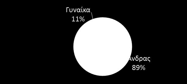 ομάδας* Η ιδρυτική ομάδα παραμένει σταθερή