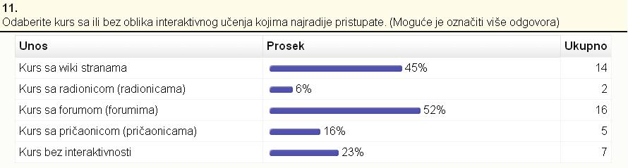 Коришћење техника web mining-a за добијање препорука при креирању идеалног модела