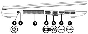 Στοιχείο Περιγραφή (6) Θύρα HDMI Χρησιμοποιείται για τη σύνδεση προαιρετικής συσκευής εικόνας ή ήχου, π.χ. τηλεόρασης υψηλής ευκρίνειας, ή συμβατής ψηφιακής συσκευής ή συσκευής ήχου ή συσκευής HDMI υψηλής ταχύτητας.