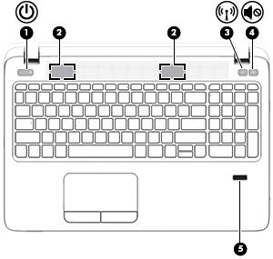 Στοιχείο Περιγραφή (3) Κουμπί ασύρματης λειτουργίας Ενεργοποιεί ή απενεργοποιεί την ασύρματη λειτουργία, αλλά δεν δημιουργεί ασύρματη σύνδεση.