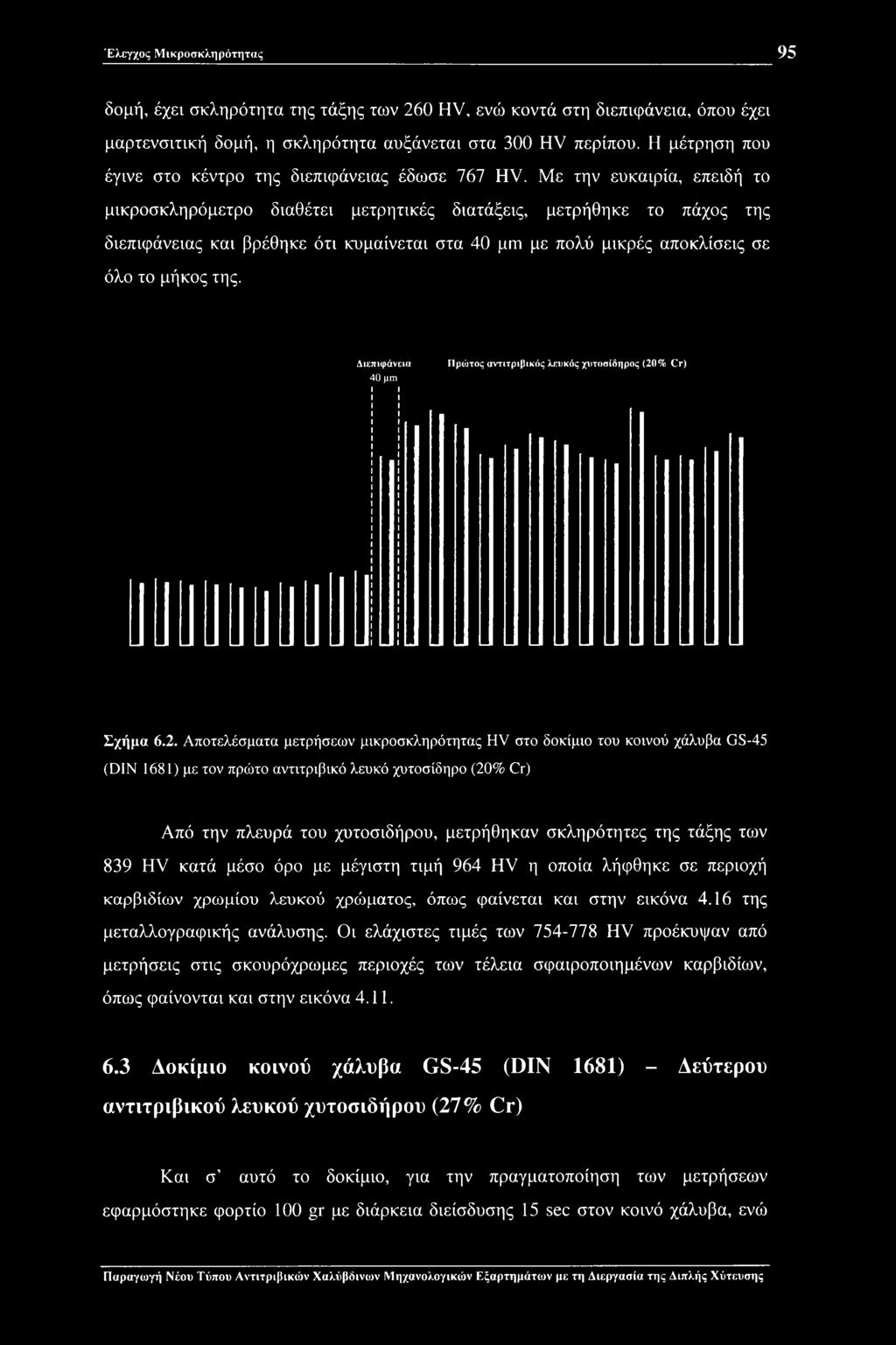 % Cr) Σχήμα 6.2.