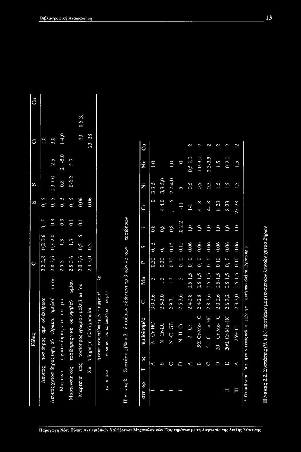 CL Ρ" ts <-< <Χ> =L 1 H > a P P" o f Ξ- ZL so P" o C. 'Ρ P 'Ρ 1 P '3_ > ο δ" to P o 3 '3 5" 3. 52 y y o '3.