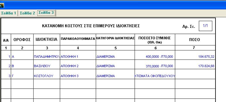 Πίνακας Β (Κατασκευαστικό Κόστος) Ο Πίνακας Β (Κατασκευαστικό Κόστος) είναι το γινόμενο των τετραγωνικών μέτρων του συνόλου της οικοδομής επί της τιμής ανά τετραγωνικό μέτρο.