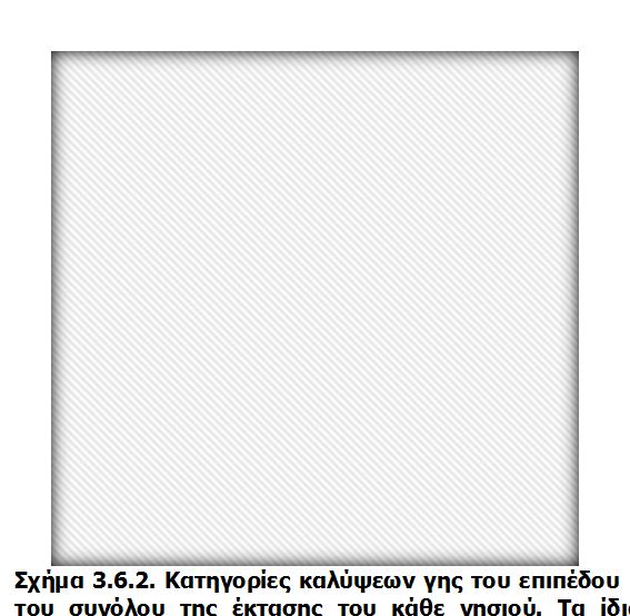 Κύθηρα CORINE 2006 & 2012 Καλύψεις γης 1,75% Αντικύθηρα CORINE 2006 & 2012 Καλύψεις γης 15,01% 33,34% 64,92% 84,99% Τεχνητές επιφάνειες Γεωργικές περιοχές Δάση και