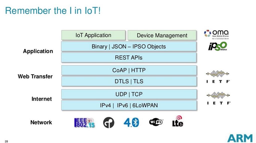 IoT