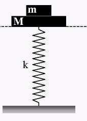 ΑΡΧΗ 3ΗΣ ΣΕΛΙΔΑΣ άλλο άκρο του ελατηρίου είναι στερεωμένο σώμα μάζας =3. Τα σώματα, και το ελατήριο βρίσκονται αρχικά ακίνητα πάνω σε λείο οριζόντιο επίπεδο. Δίνεται συν60 0 = και ημ60 0 = 3. Α.
