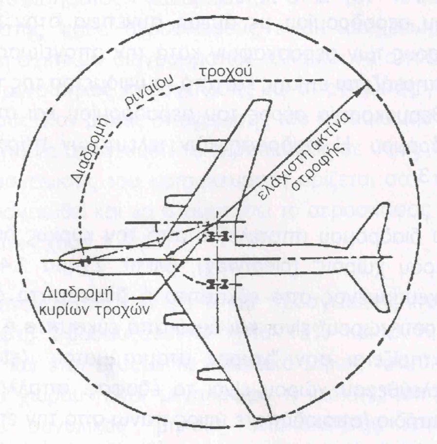Γεωμετρικά Χαρακτηριστικά Αεροσκάφους (Α/Φ) Η ακτίνα στροφής του εμπρόσθιου τροχού Η ακτίνα