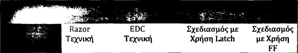 121 επιφάνεια σ ε λογικά στοιχεία σ ε σχέση μ ε τα αντίστοιχα κυκλώματα της τεχνικής E D C.