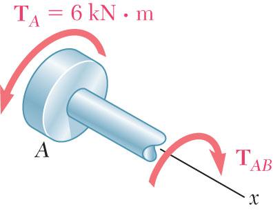 Sample Problem 1 SOLUTION: Cut sections through shafts AB and BC and perform