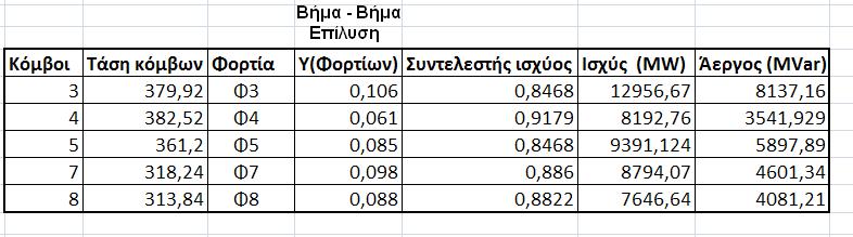 Συγκριτικοί