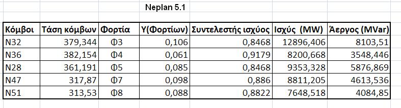 υπολογισμού