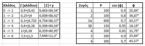 Σχήμα 4.