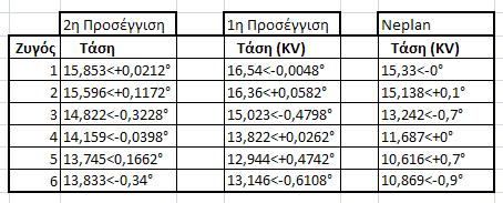Πίνακας 4.