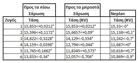 Πίνακας 4.