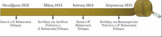 Ιστορία ΣΤ τάξης 5 η ενότητα «Η Ελλάδα στον 20 ο αιώνα» 2 Η συµµαχία των Βαλκανικών Κρατών και η