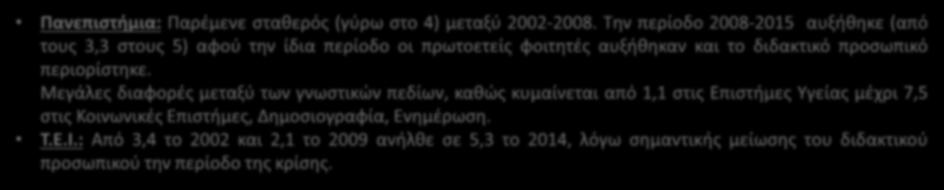 Την περίοδο 28-215 αυξήθηκε (από τους 3,3 στους 5) αφού την ίδια περίοδο οι πρωτοετείς φοιτητές αυξήθηκαν και το διδακτικό προσωπικό περιορίστηκε.