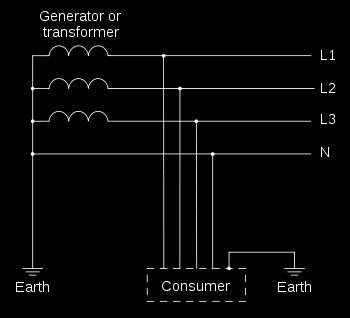 21 Σε ένα σύστημα γείωσης του τύπου TN, ένα από τα σημεία της γεννήτριας ή του μετασχηματιστή συνδέεται με τη γη, συνήθως το σημείο σύνδεσης των φάσεων σε ένα τριφασικό σύστημα.