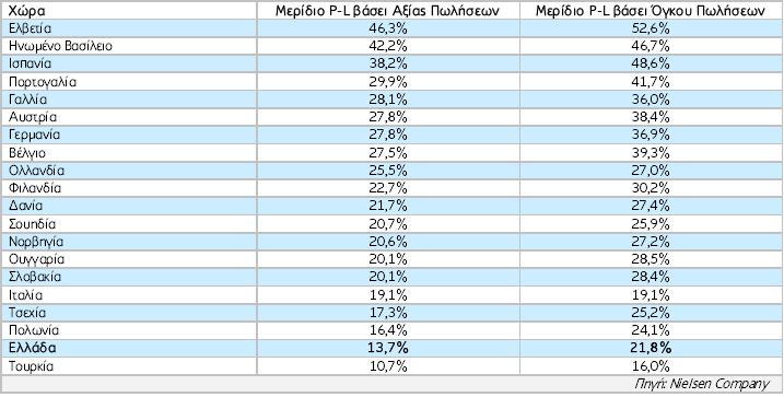 αποζημίωση έχει καταβληθεί στον παραγωγό (π.χ. «Fair trade» της Tesco).