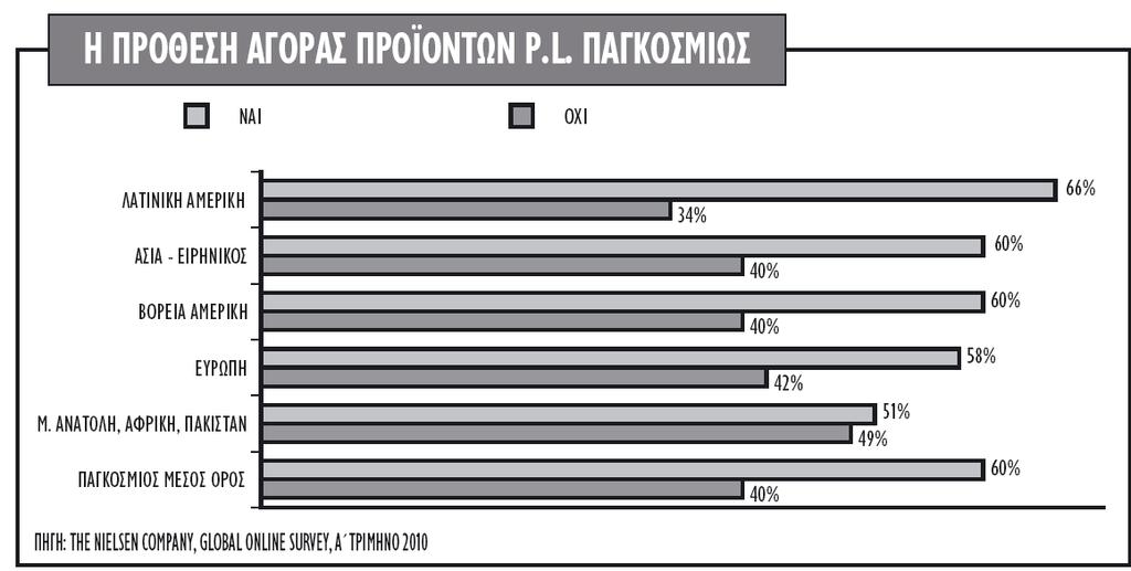 ΠΙΝΑΚΕΣ