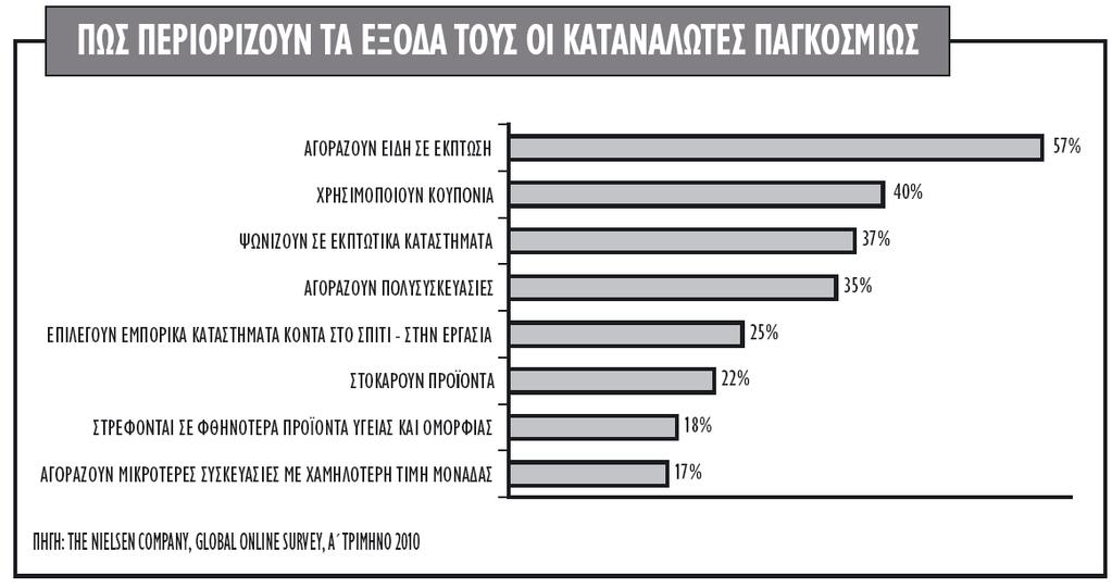 ΑΓΟΡΑΣ Πίνακας