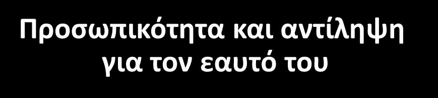 οικονομικζσ ςυνκικεσ Σρόποσ ηωισ (Lifestyle) Προςωπικότθτα και