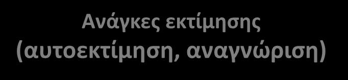 και πραγματοποίθςθ Ανάγκεσ εκτίμθςθσ