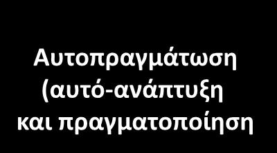 προςταςία) Βιολογικζσ ανάγκεσ