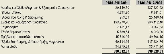 13 Αμοιβές και Έξοδα