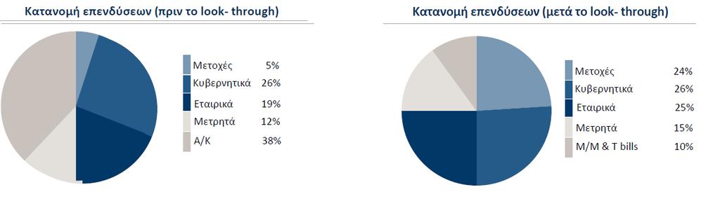 C.2. Κίνδυνος αγοράς Είναι ο κίνδυνος απώλειας ή δυσμενούς μεταβολής στη χρηματοοικονομική κατάσταση, που απορρέει από τις διακυμάνσεις στο επίπεδο και στη μεταβλητότητα των αγοραίων τιμών των