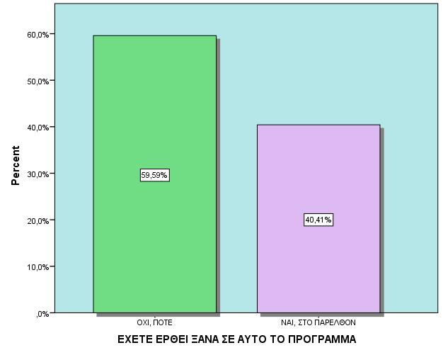 Α. ΣΤΟΙΧΕΙΑ ΕΠΑΦΗΣ/ ΙΣΤΟΡΙΚΟ ΘΕΡΑΠΕΙΑΣ ΕΧΕΤΕ ΕΡΘΕΙ ΞΑΝΑ ΣΕ ΑΥΤΟ ΤΟ ΠΡΟΓΡΑΜΜΑ Η επεξεργασία των στοιχείων δείχνει ότι η πλειονότητα