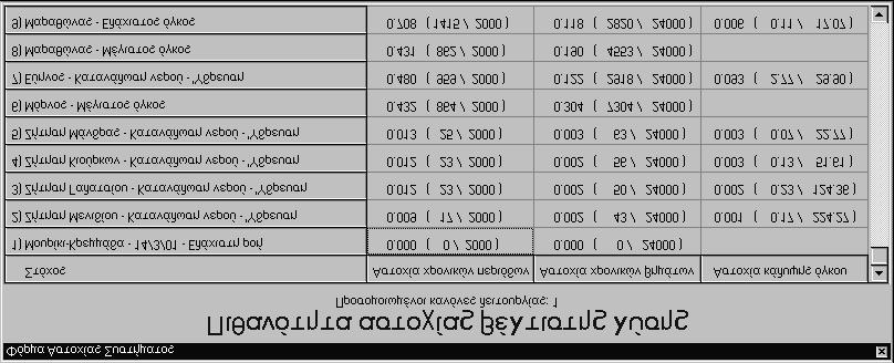 Υδρονομέας Αποτελέσματα 2 Πιθανότητες αστοχίας για τη βέλτιστη λύση Δ.