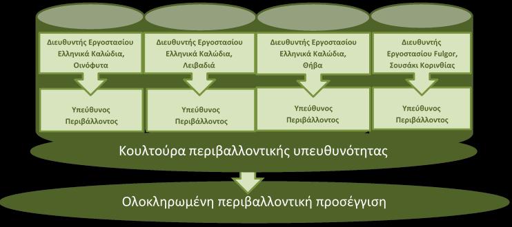 Εκπαίδευση Η εκπαίδευση των εργαζομένων αποτελεί θεμελιώδη παράγοντα για την ανάπτυξη τους και συνεπώς για τη βελτίωση της ανταγωνιστικότητας της Εταιρείας.