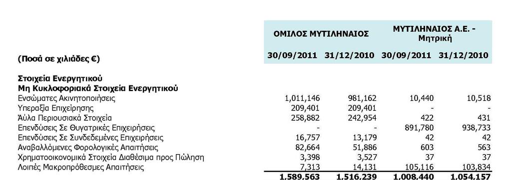 2. Ενδιάµεση