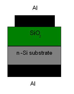 Σχήμα 2.11. Απεικονίζεται η βασική δομή των δειγμάτων SiO2 που χρησιμοποιήσαμε. Οι ωμικές επαφές έχουν σχηματιστεί με εναπόθεση αλουμινίου. Σχήμα 2.