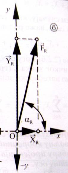 X 1 =F 1. cosα 1 =10. cos0 o =10N, Y 1 =F. 1 sinα 1 =10. sin0 o =0N X 2 =F. 2 cosα 2 =20. cos45 o =14,2N, Y 2 =F. 2 sinα 2 =20. sin45 o =14,2N X 3 =F. 3 cosα 3 =30.