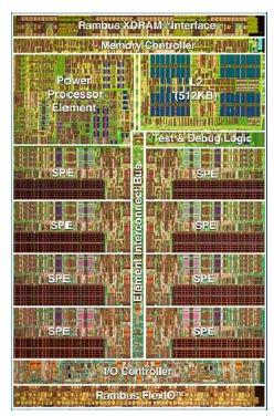 Achieve 1.1 Pflops! Communicaion: InfiniBand 4x DDR fabric.