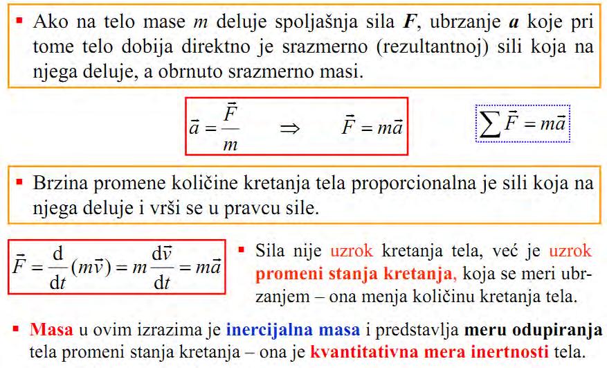 II Njutnov zakon -