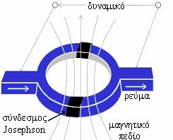 αλληλεπιδράσεων, μακράς εμβέλειας, που προφανώς πραγματοποιούνται μεταξύ μαγνητικών κέντρων γειτονικών αλυσίδων.