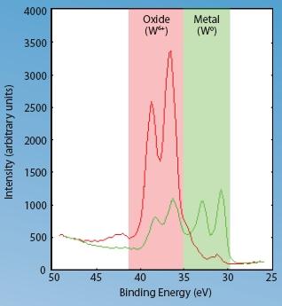 Berner, Α.Wetscherek, A. Müller, W. Drube, New J. Phys. 11, 125007, 2009). Σχήμα 4.14.