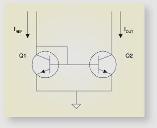 Πόλωση ολοκληρωμένων κυκλωμάτων Πηγές ρεύματος με κύκλωμα «καθρέπτη» ρεύματος (2/3) V CC V BE1